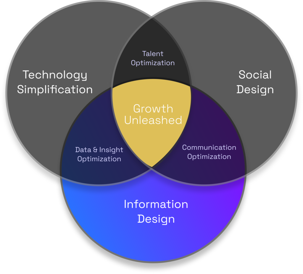 Ysquare | Dream the future of your business
