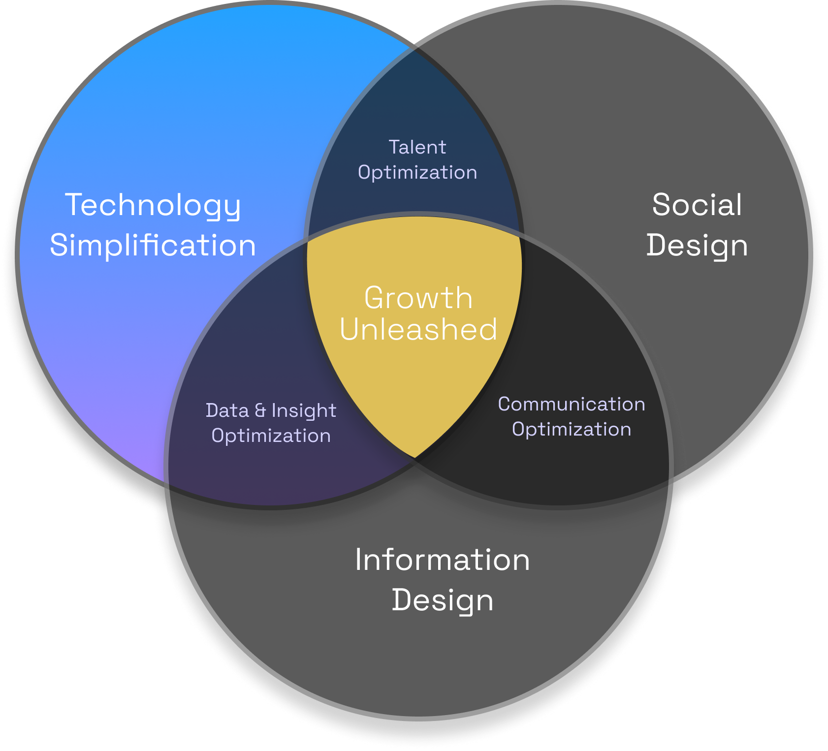 Ysquare - Technology simplification